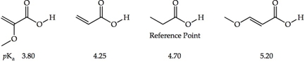 image of image of 2-methoxyacrylic acid, acrylic acid, propionic acid, and (E)-3-methoxyacrylic acid