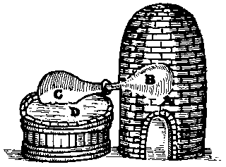 Graphic of a woodcut print showing an alchemey kuklavor apparatus from John French - The Art of Distillation, London 1651.
