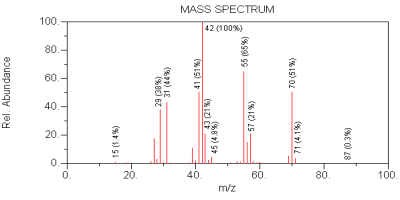 Mass Spectra Interpretation: ALCOHOLS